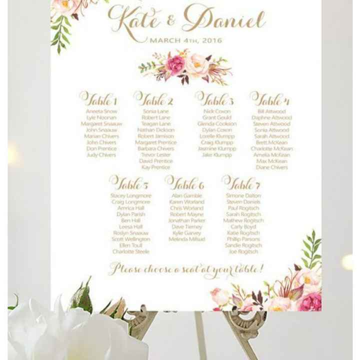 Consigli Tableau - 1