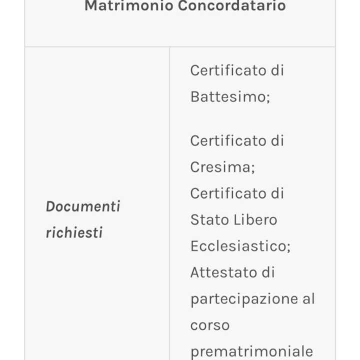 Crisi con i documenti per matrimonio religioso - 1