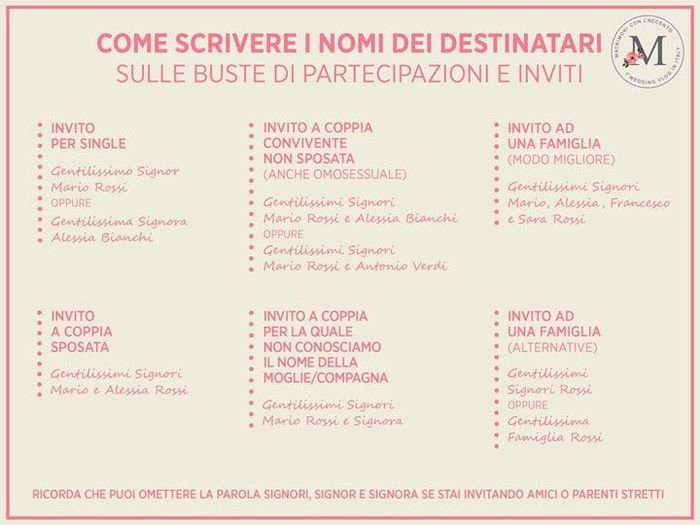 Come e dove scrivere il nome invitati sulle Partecipazioni - 1