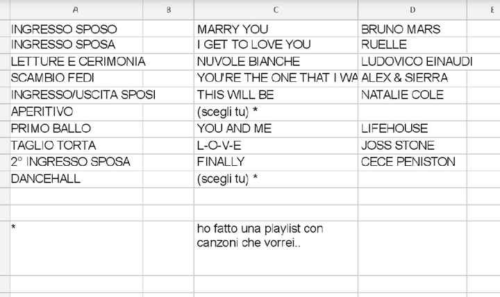 Scelta della playlist - 1
