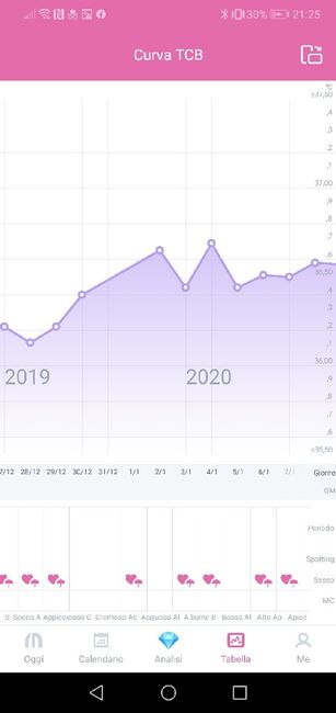 Chi non le aspetta per gennaio 2020 - 1