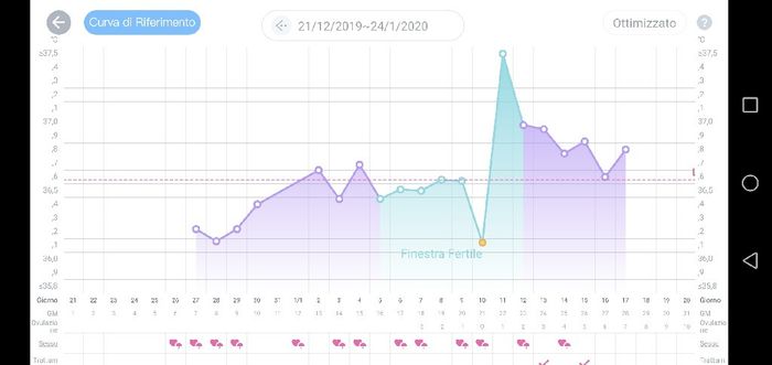 Chi non le aspetta per gennaio 2020 - 1