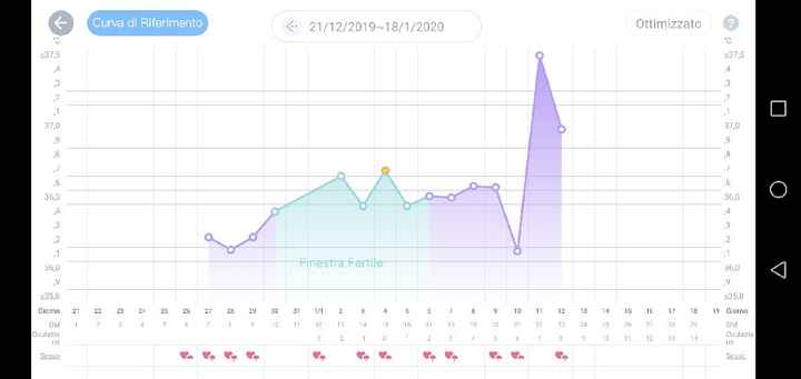 Chi non le aspetta per gennaio 2020 - 1