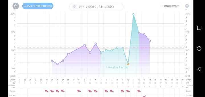 Chi non le aspetta per gennaio 2020 - 1