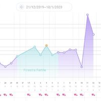 Chi non le aspetta per gennaio 2020 - 1