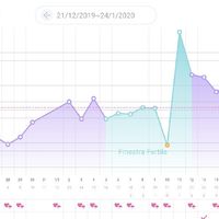 Calo tb, dolori simil mestruali a 6.po/ esperienze?? - 1