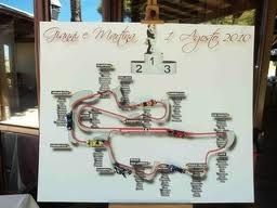 Tableau Mariage Moto