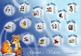 Tableau con le coppie Disney