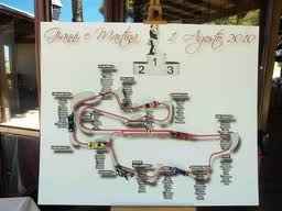 Tableau Mariage Moto