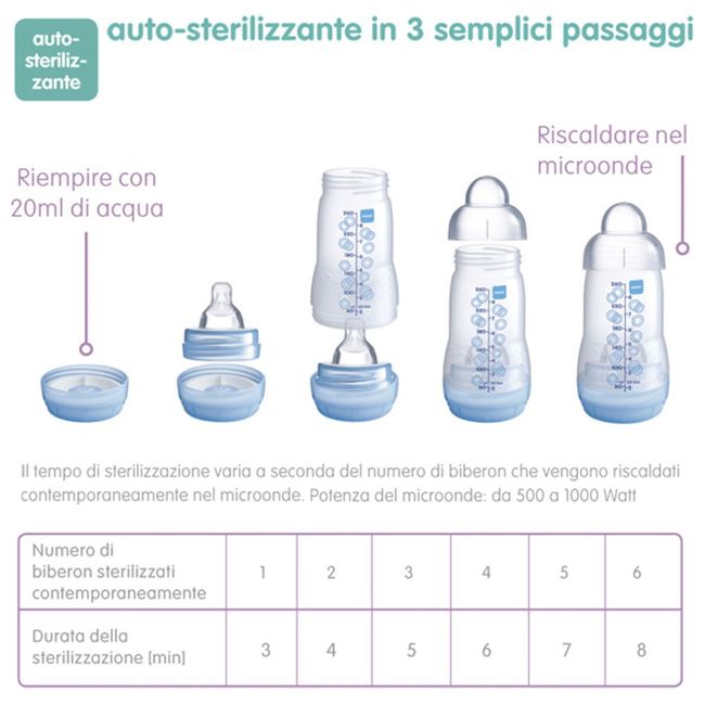 Sterilizzatore per microonde avent 1
