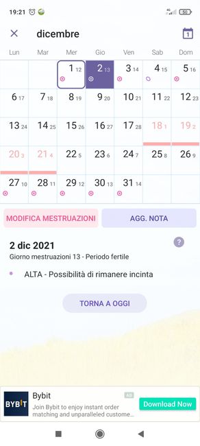 Cicogna dopo quanto ? 1