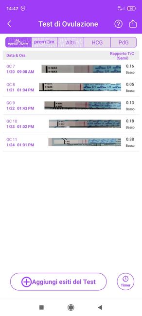 Chi non le aspetta per Febbraio 2022 🤩🤞🍀❤️ - 1