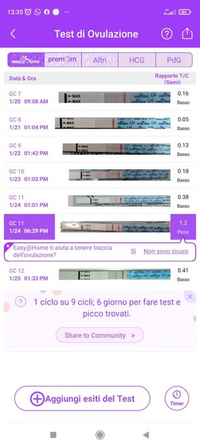 Chi non le aspetta per Febbraio 2022 🤩🤞🍀❤️ - 1