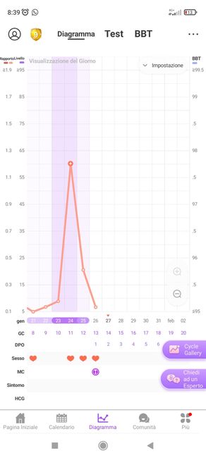 Piazzare i rapporti 2