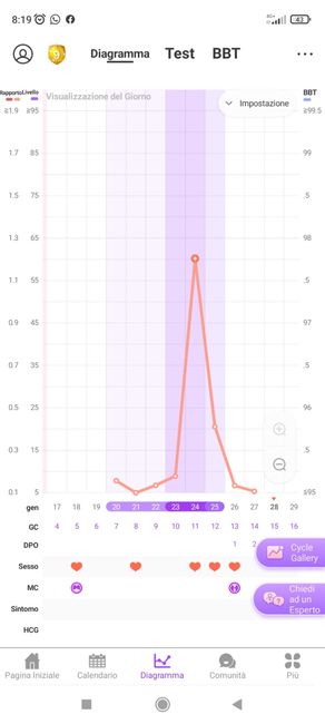 Piazzare i rapporti - 1