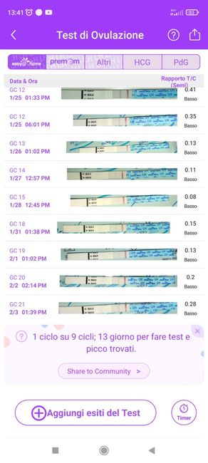 Chi non le aspetta per Febbraio 2022 🤩🤞🍀❤️ - 1