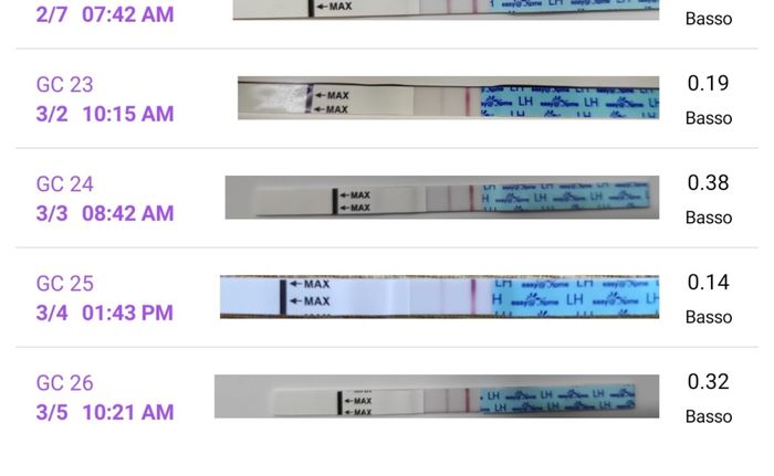 Ragazze quando fare questi esami ? - 1