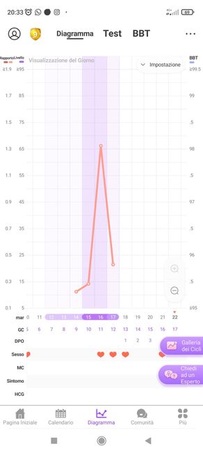 Chi non le aspetta per marzo 2022 🌸🌸🌸🌸 3