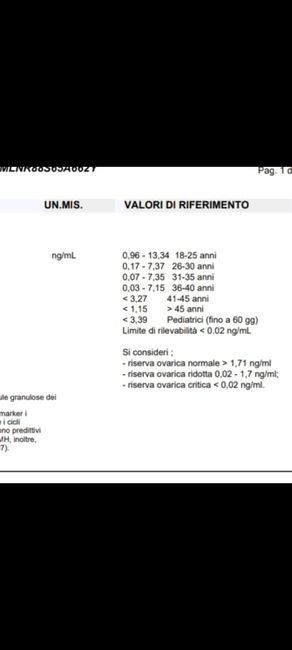 Chi non le aspetta per marzo 2022 🌸🌸🌸🌸 - 1
