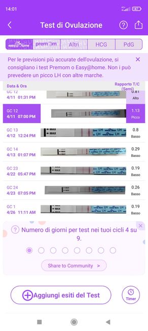 Chi non le aspetta per Aprile 2022 💓🍀🤞🏼 3