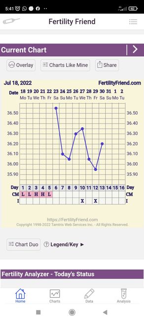 Chi non lo aspetta per Agosto 2022 🤞👶 - 1