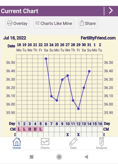 Chi non lo aspetta per Agosto 2022 🤞👶 - 1