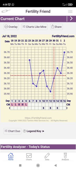 Chi non lo aspetta per Agosto 2022 🤞👶 - 1