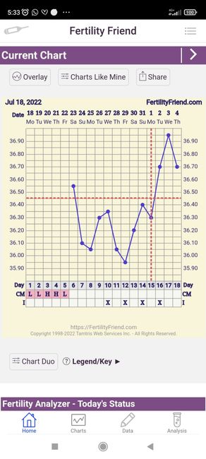 Chi non lo aspetta per Agosto 2022 🤞👶 - 1