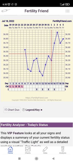 Chi non lo aspetta per Agosto 2022 🤞👶 - 1