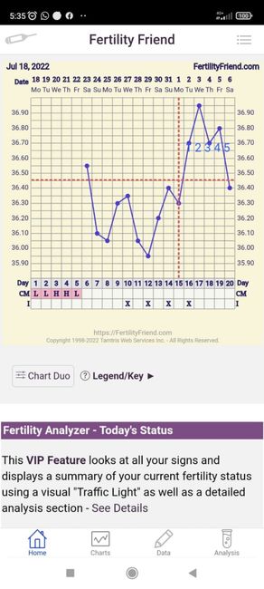 Chi non lo aspetta per Agosto 2022 🤞👶 - 1