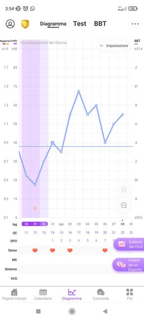 Chi non lo aspetta per Agosto 2022 🤞👶 - 1