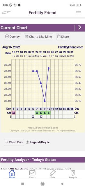 Chi non le aspetta per Settembre 2022 🍀🌈❤️ - 1