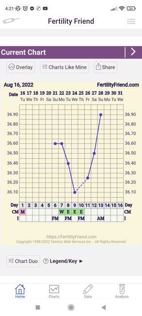 Chi non le aspetta per Settembre 2022 🍀🌈❤️ - 1