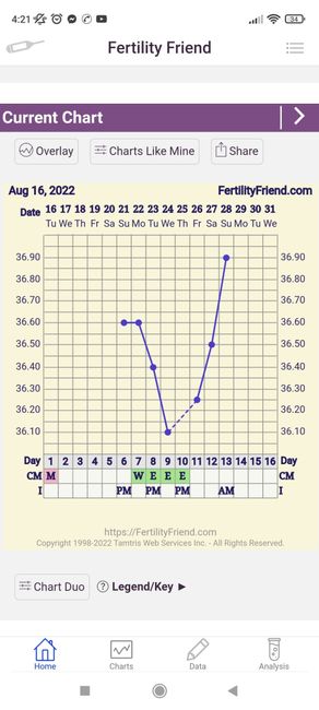 Chi non le aspetta per Settembre 2022 🍀🌈❤️ - 1