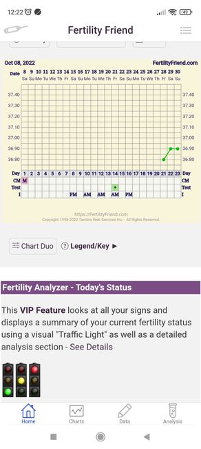 Chi non le aspetta per Novembre 2022🍀🤞❤️🤞🍀 - 1