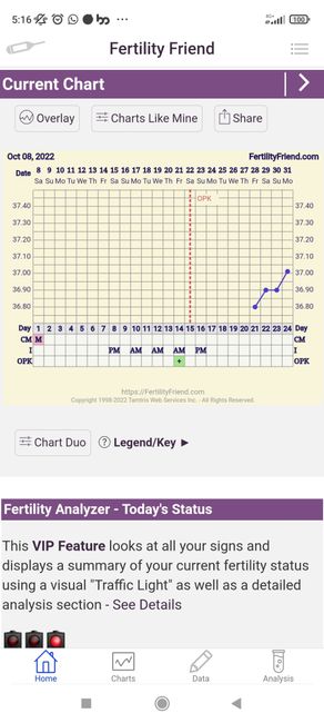 Temperatura basale nei po' - 1