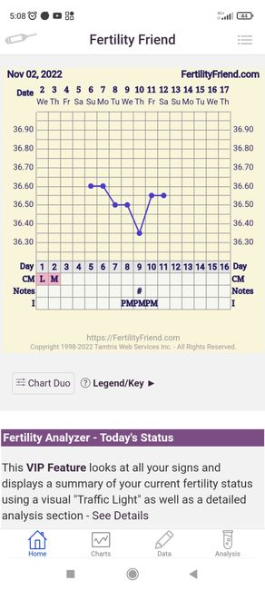 Chi non le aspetta per Novembre 2022🍀🤞❤️🤞🍀 - 1