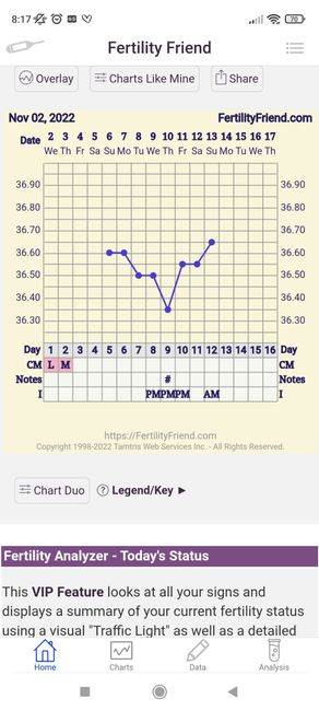 Chi non le aspetta per Novembre 2022🍀🤞❤️🤞🍀 - 1