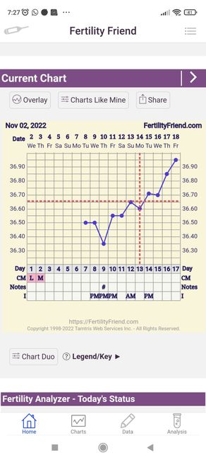 Chi non le aspetta per Novembre 2022🍀🤞❤️🤞🍀 - 1
