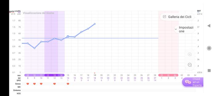 Temperatura basale nei po' - 1
