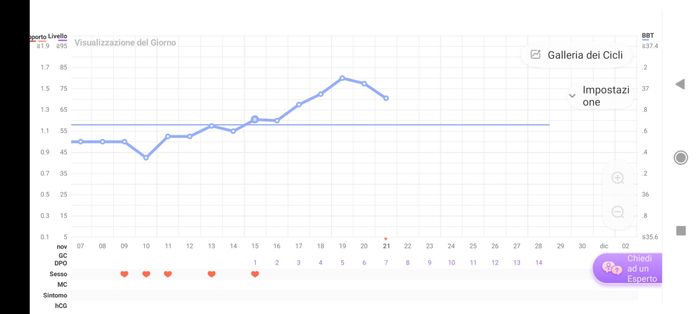 Temperatura basale nei po' - 1
