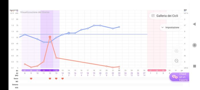 Temperatura basale... Calo di impianto? 2