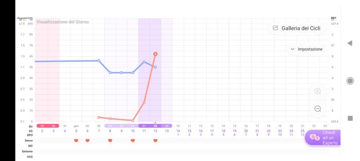 Chi non le aspetta per gennaio 2023 ❄️ ☃️ - 1