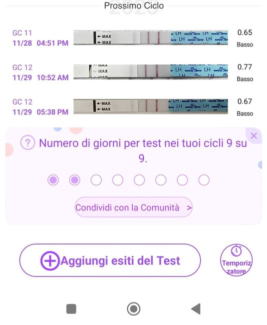 Chi non le aspetta per Dicembre 2023 😬🎁🎄❄️ - 1