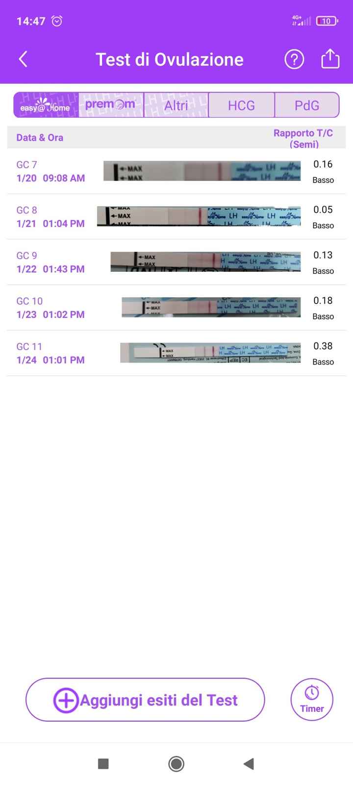 Chi non le aspetta per Febbraio 2022 🤩🤞🍀❤️ - 1