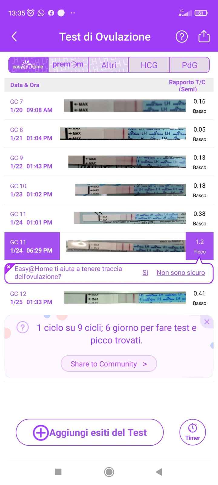 Chi non le aspetta per Febbraio 2022 🤩🤞🍀❤️ - 1