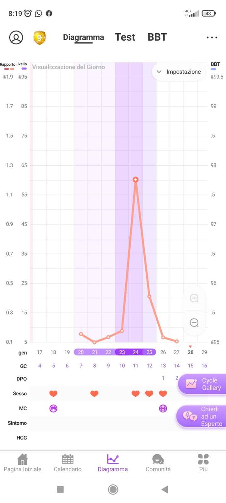 Chi non le aspetta per Gennaio 2022 🍀🍀🍀 - 1