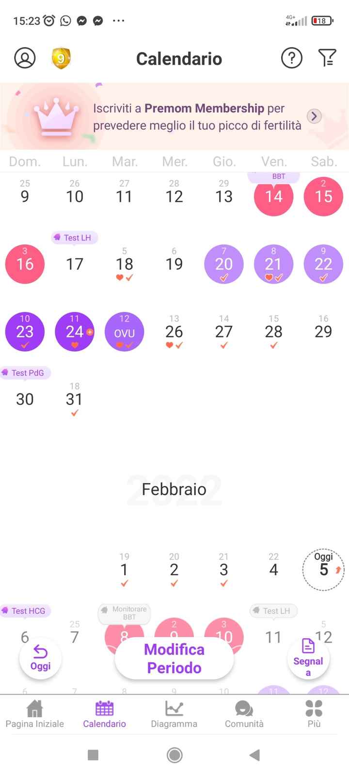 Temperatura corporea - 1