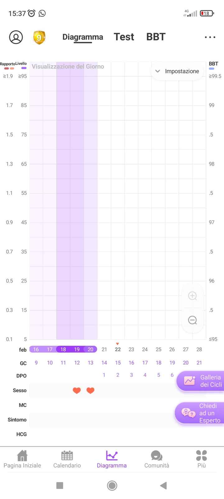 Test clearblue ovulazione - 1