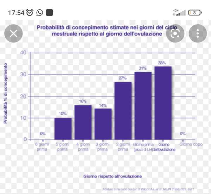 Test clearblue ovulazione - 2